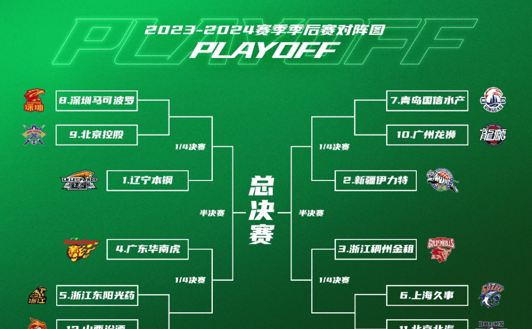 亚博-包含风云突变！上海久事加时末段防线松动；CBA常规赛版图或重绘；震撼外界；官宣口径保持一致的词条